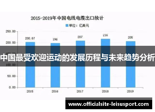 中国最受欢迎运动的发展历程与未来趋势分析